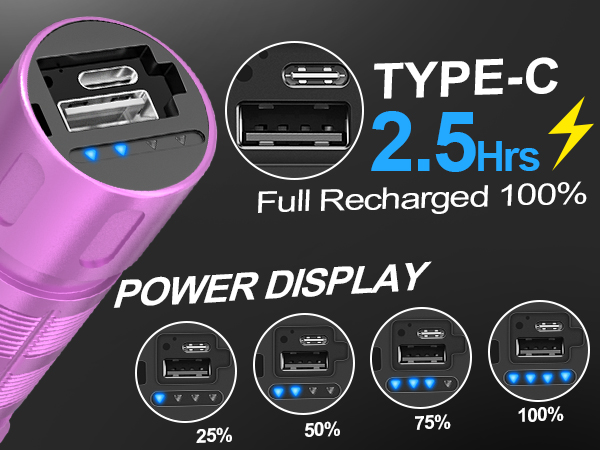 POWER DISPLAY