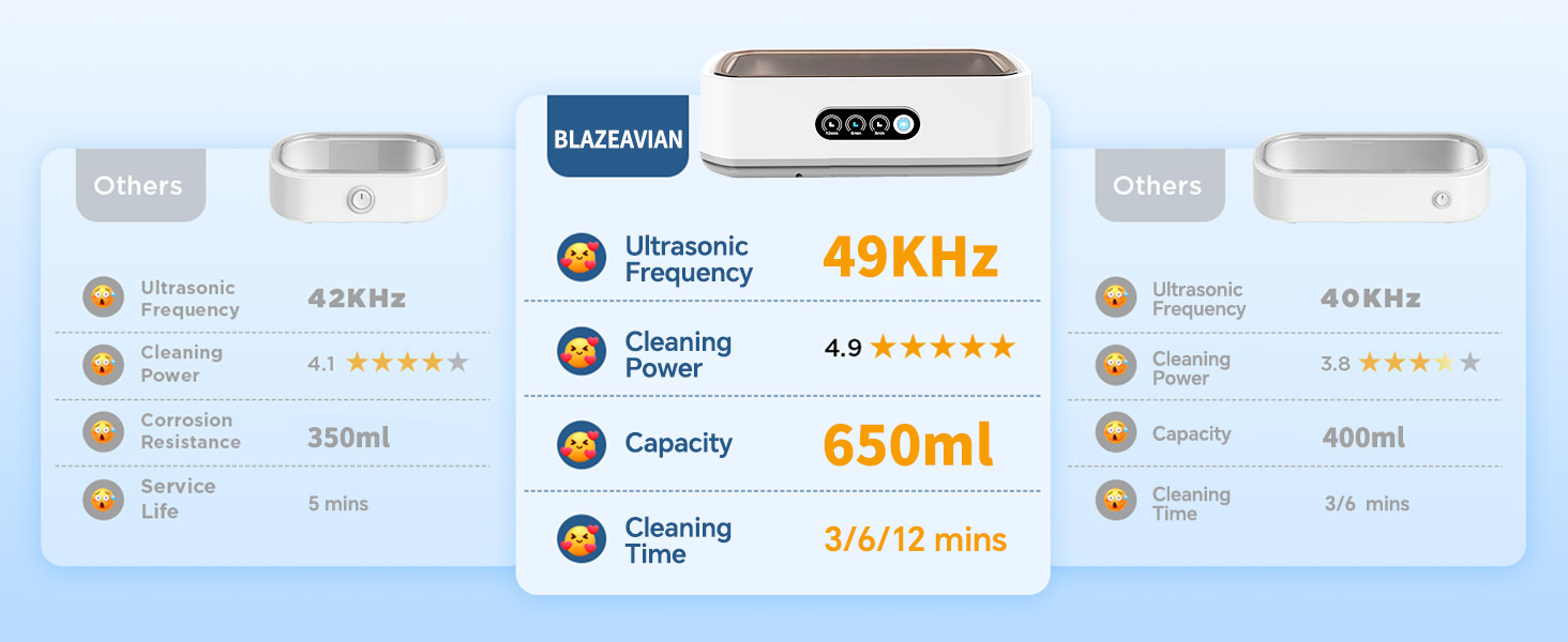 Jewelry,Eyeglass,Rings,Watch Band,Dentures,Retainers,Coins,Earring