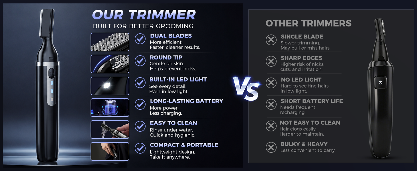 OUR TRIMMER BUILT FOR BETTER GROOMING