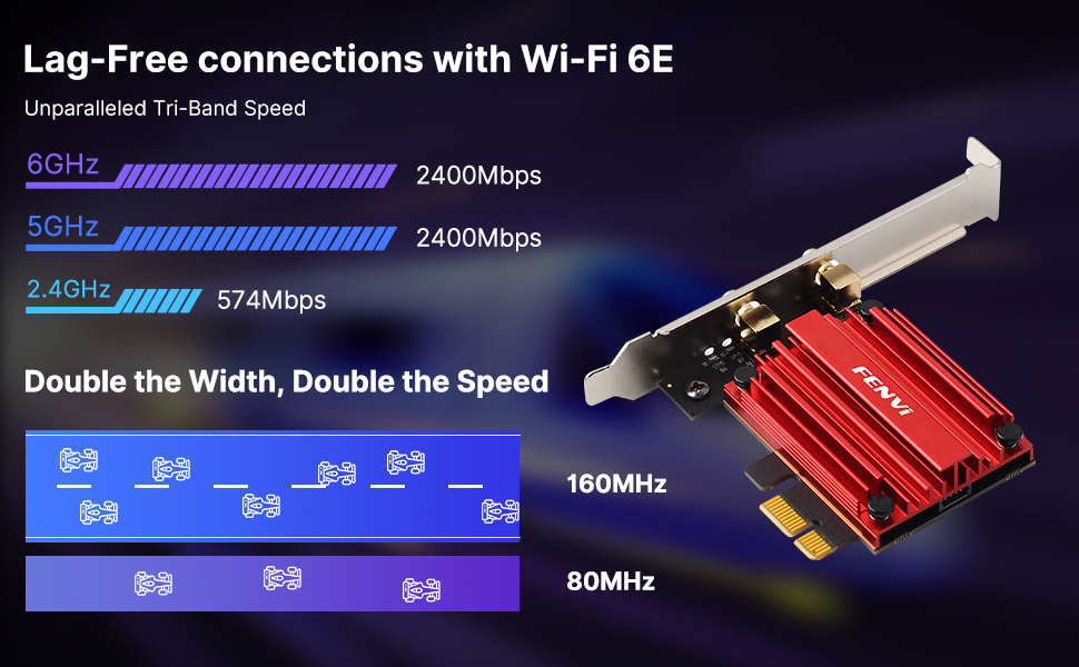 6Ghz