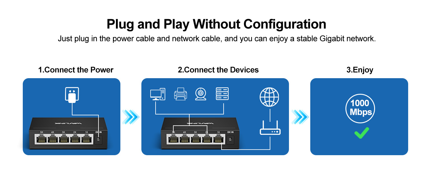 WAVLINK 5-Port Gigabit Ethernet Unmanaged Switch