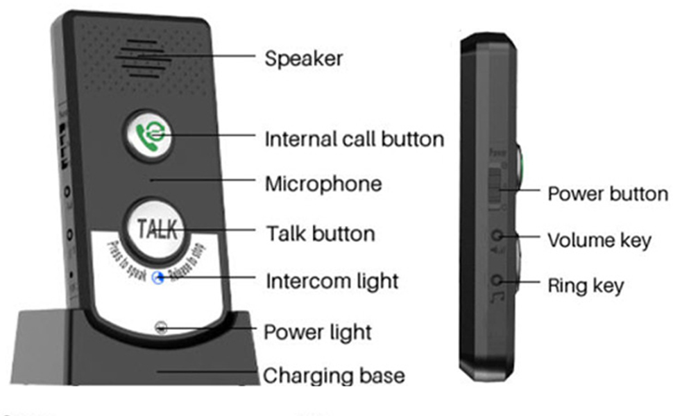 Wireless Intercom