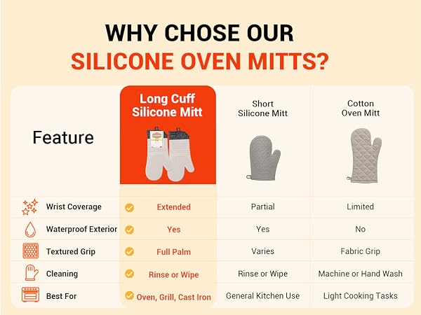 WHY CHOSE OUR SILICONE OVEN MITTS?