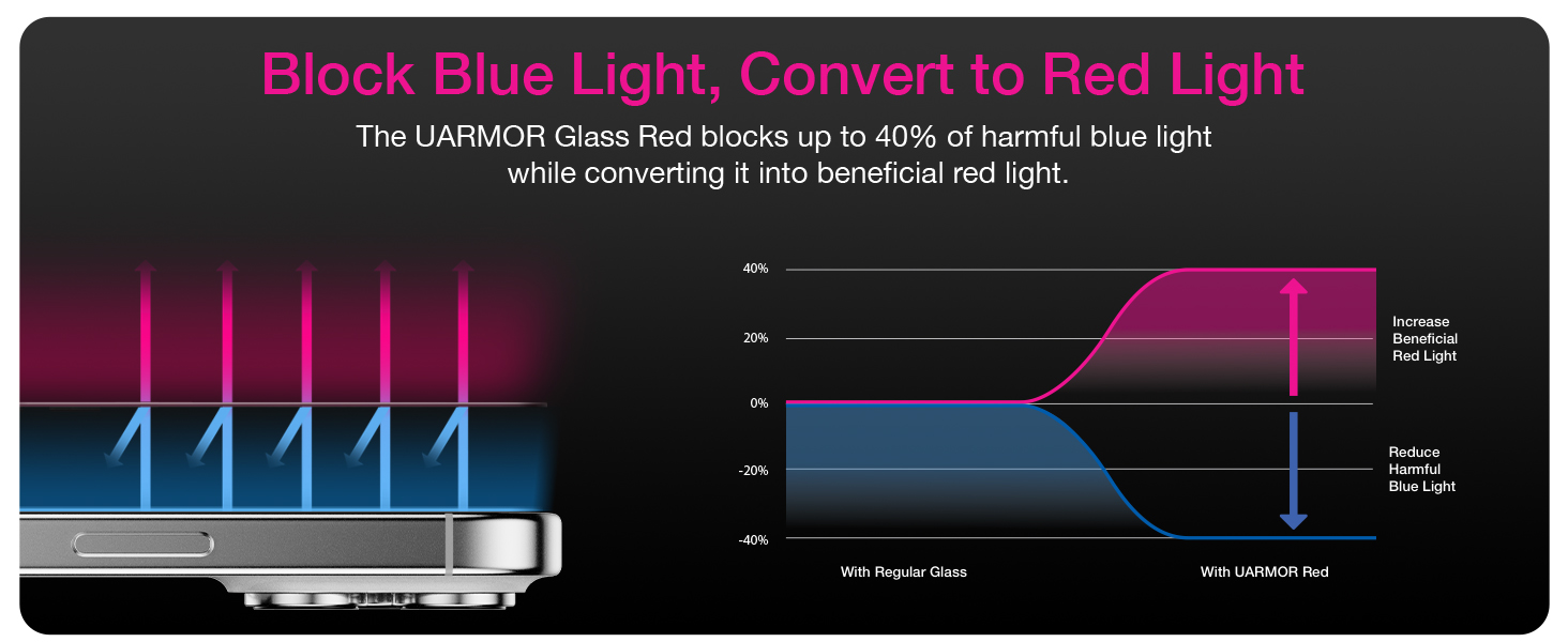 UARMOR Glass Red