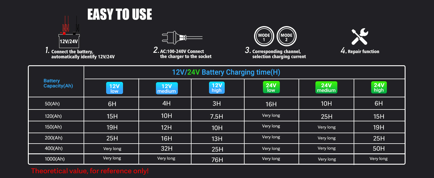 24v battery charger