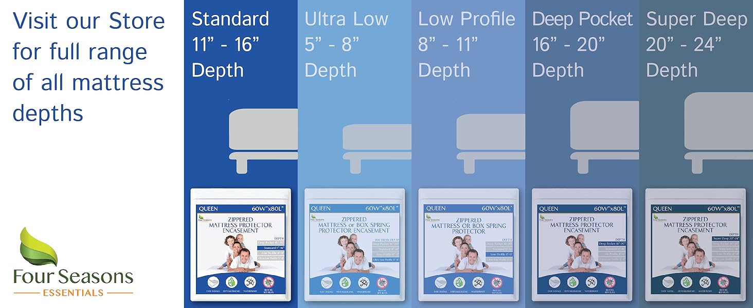 fits standard mattress depth 11" to 16" with stretchable fabric, low profile and deep pocket