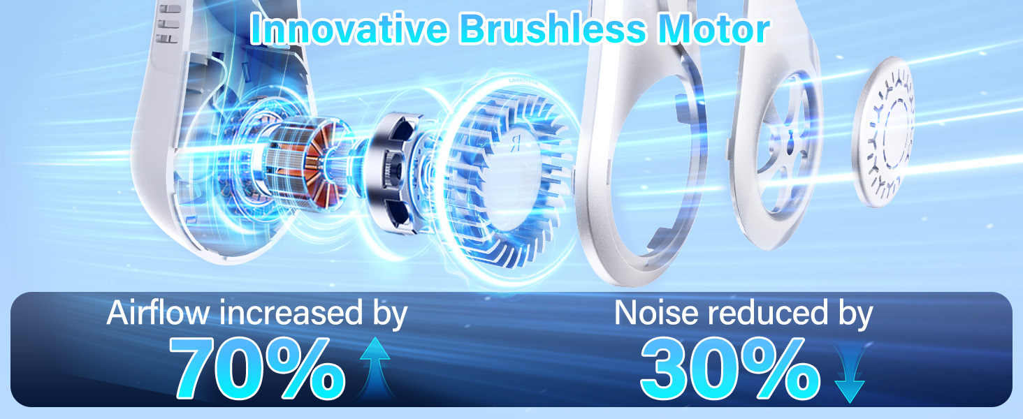 Exploded view of a brushless motor with blue glowing components. Text indicates 70% increased airflow and 30% reduced noise compared to previous models.