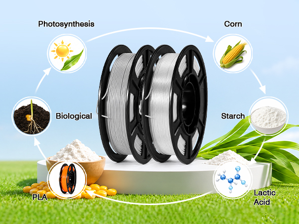 Pla filament Bundle with no ordor