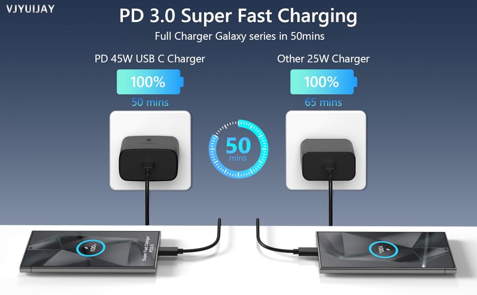 super fast charger usb c;usb c super fast charger;super fast charger usb c samsung
