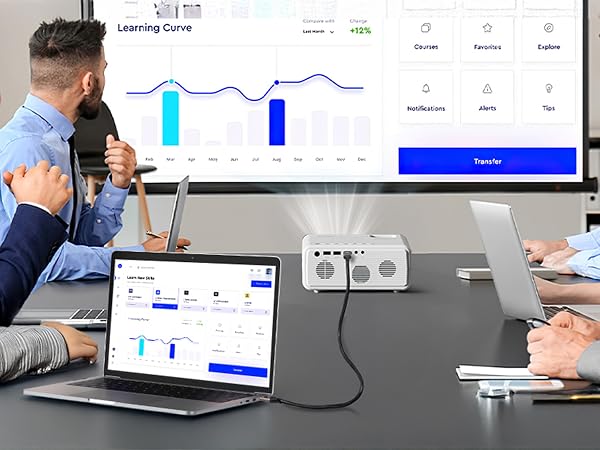 Compact projector device on conference table, connected to laptop displaying business analytics dashboard. Large screen shows 'Learning Curve' graph and menu options.