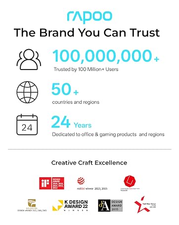 RAPOO Brand Story