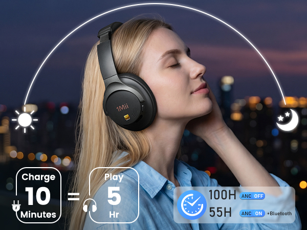 1Mii Hybrid Active Nose Cancelling Headphones