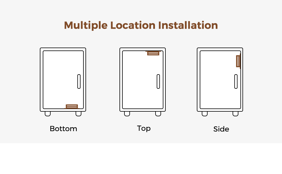 Multiple Location Installation