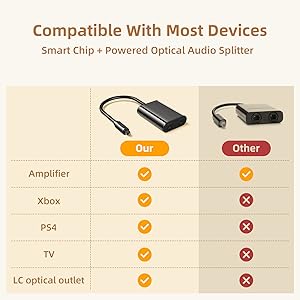 Digital Toslink Fiber Optical Splitter 1 in 2 Out Audio Adapter Cable