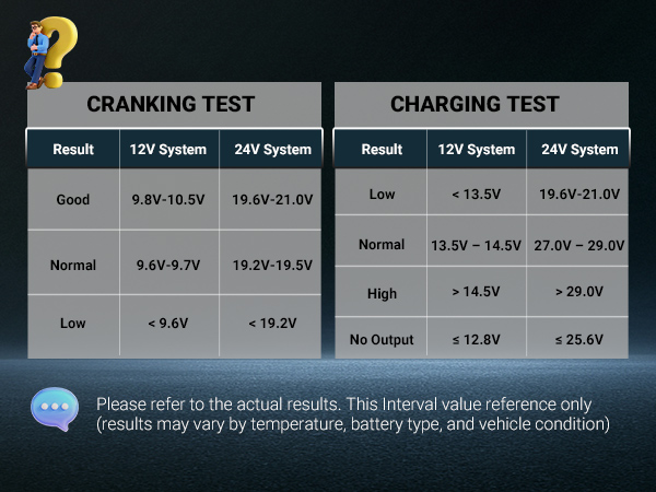 battery analyzer tester
