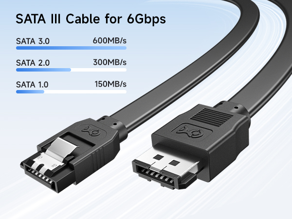 6 Gbps Shielded eSATA Cable