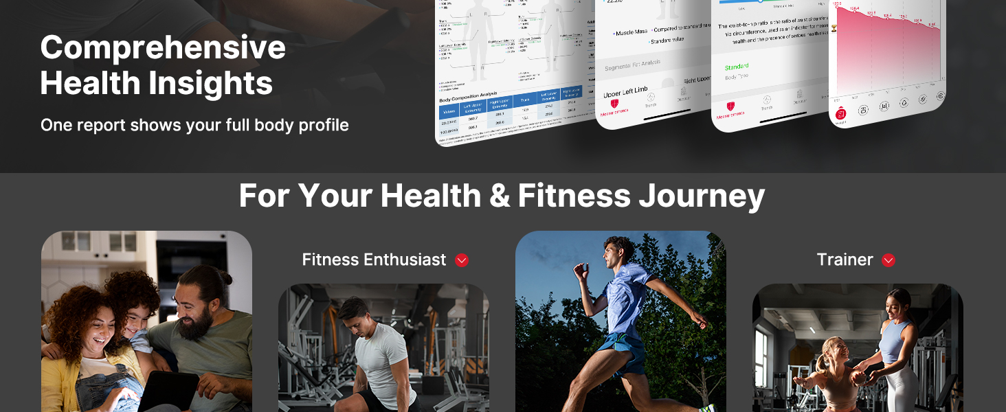 Comprehensive Health Insights in one report shows your full body profile