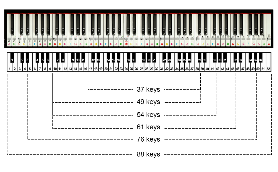 Keyboard Stickers