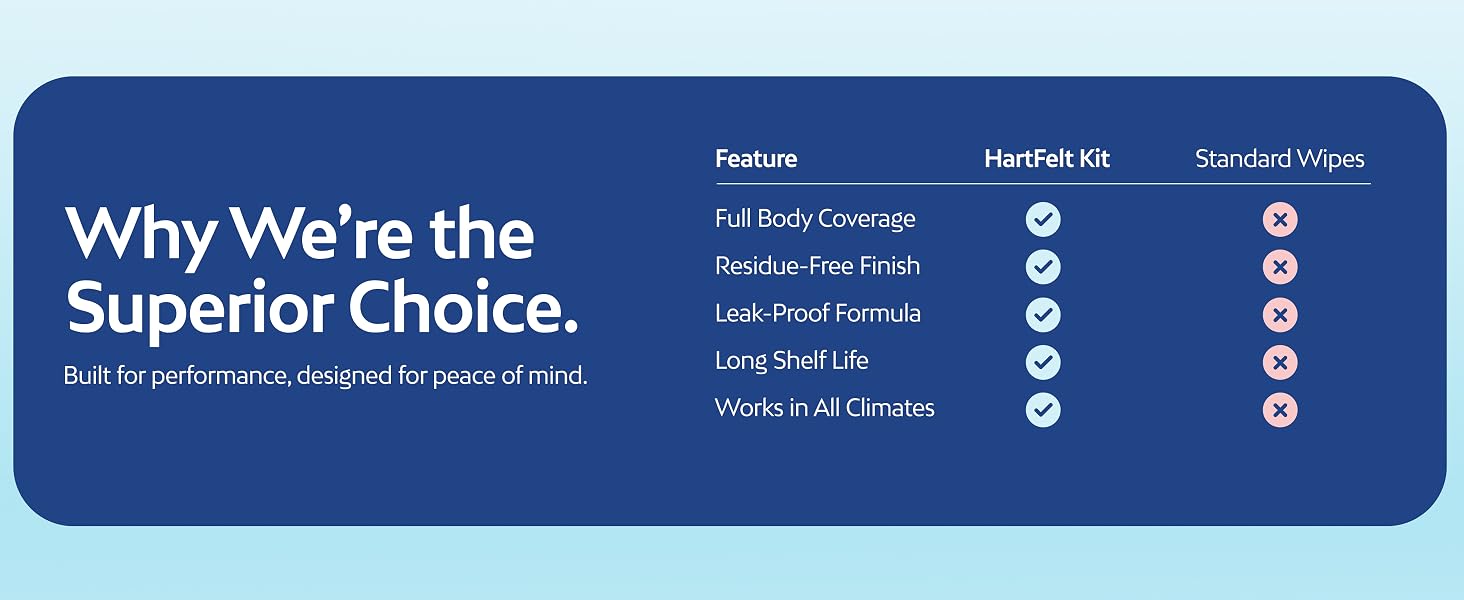 HatFelt Hygiene Kit Banner 05 Desktop View