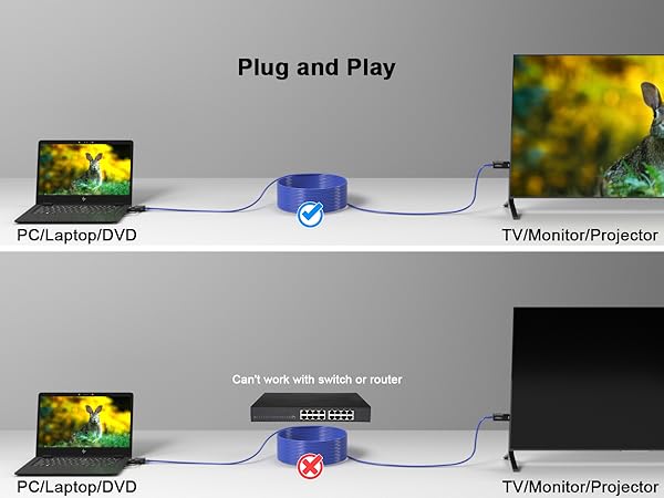 ethernet to hdmi for tv