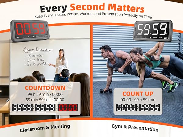 Every second matters
