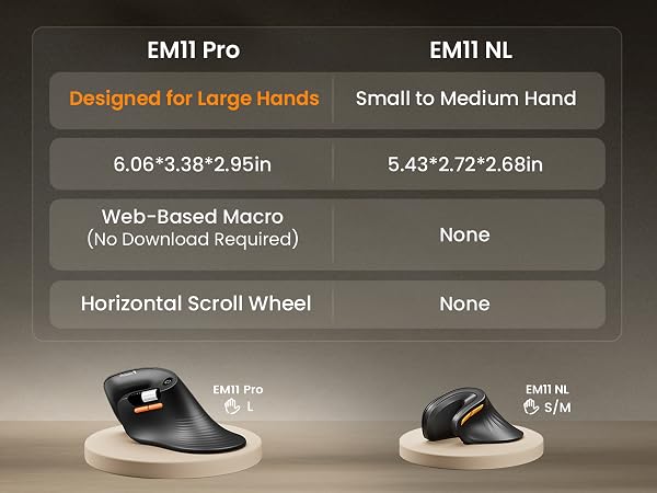 Ergonomic mouse
