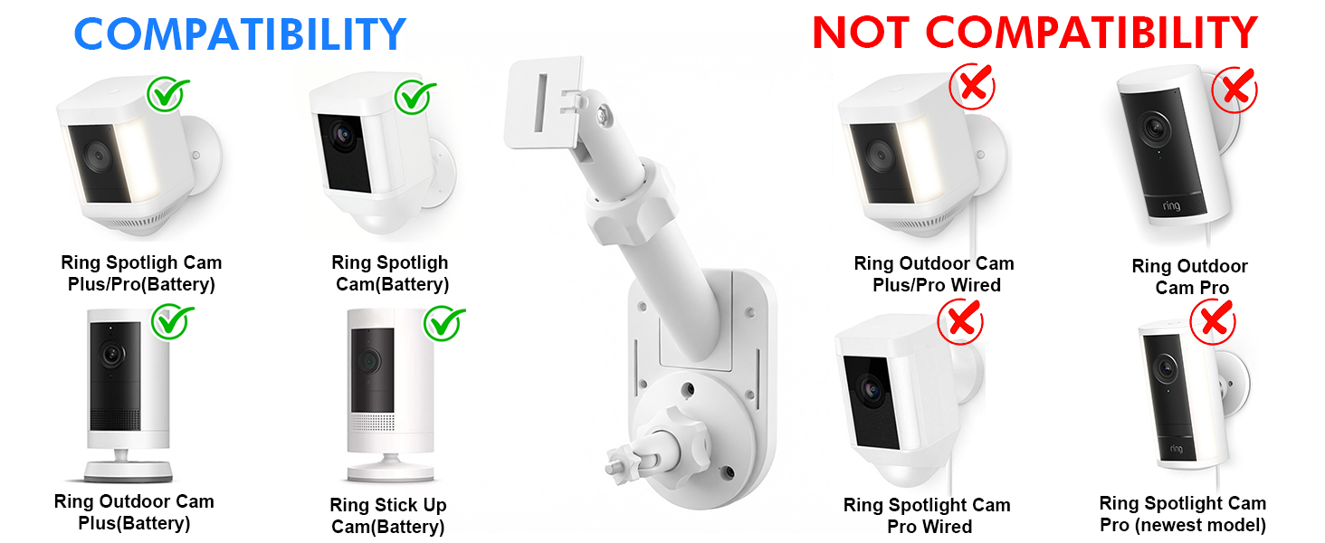 Ring Solar Panel