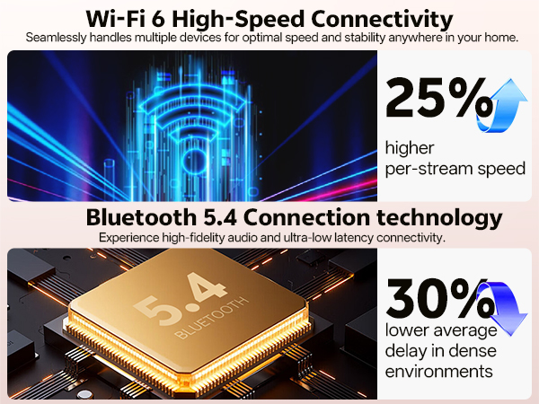 Dual-Band Wi-Fi 6 tablet