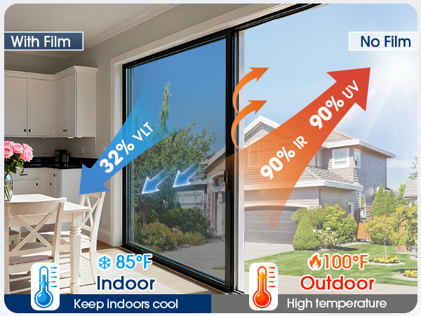 heat blocking window film