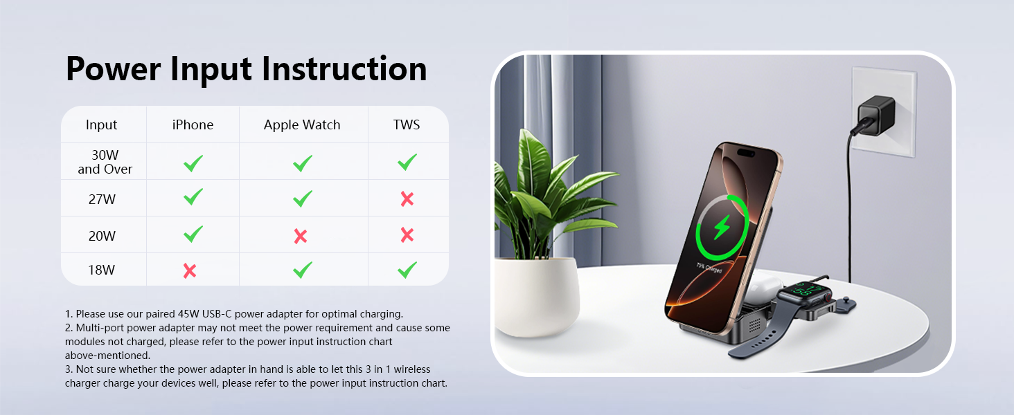 Power Input Guidline