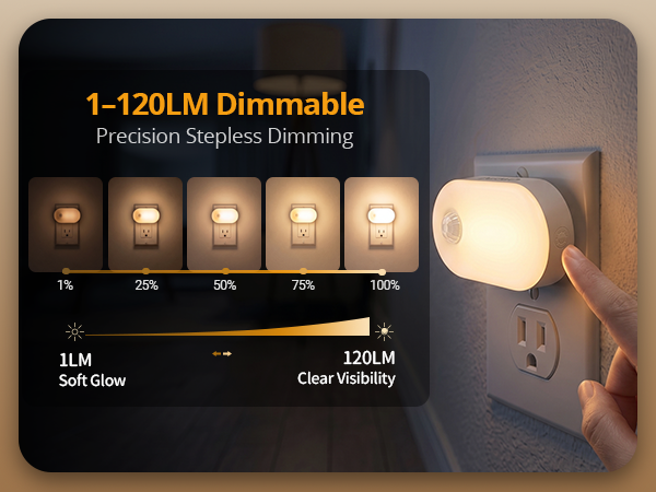 Adjustable indoor plug-in night light featuring precision dimming from 1LM to 120LM and auto memory