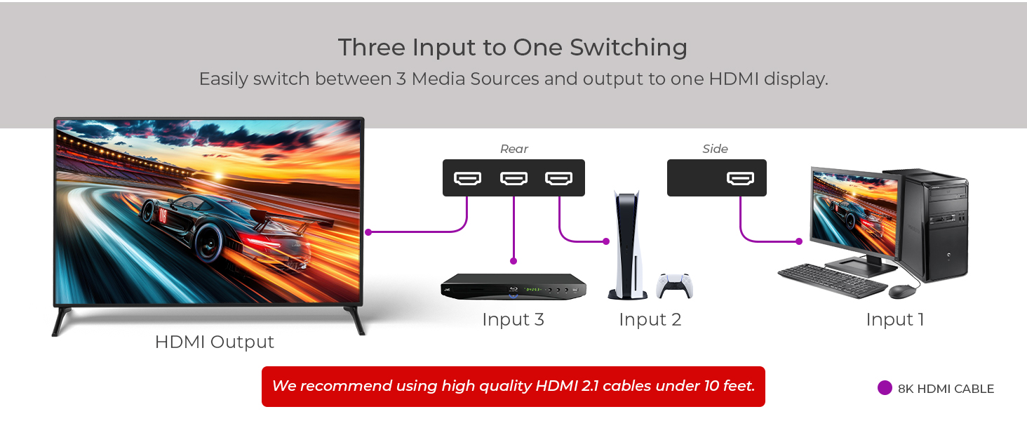 hdmi divider