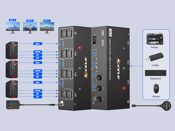 3 monitors kvm switch connection diagram