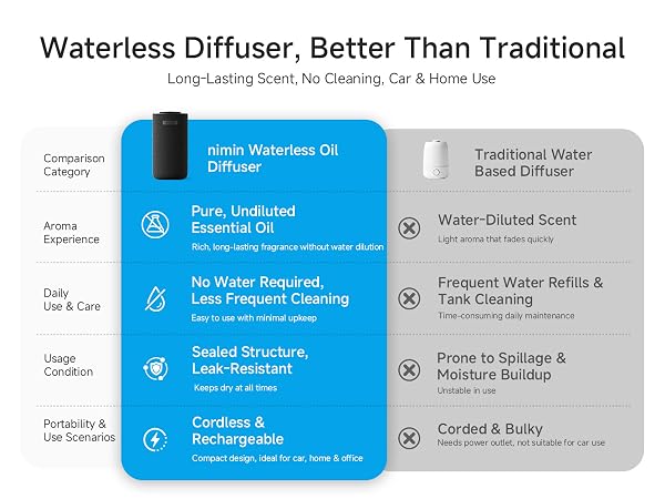 Waterless Diffuser.