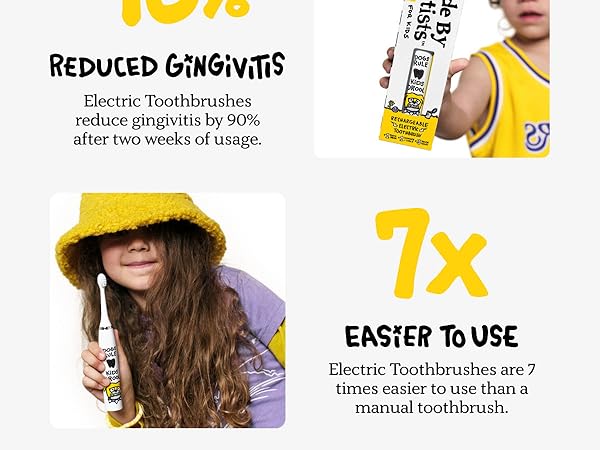 Plaque removal, Reduced gingivitis, easier to use