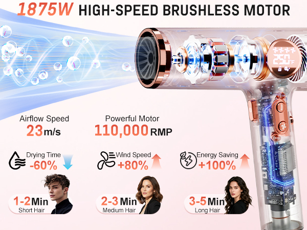 1875W HIGH-SPEED BRUSHLESS MOTOR