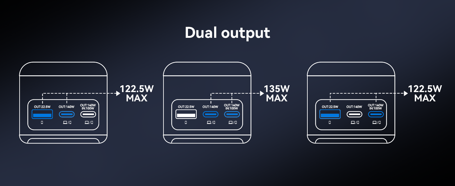 Two Ports