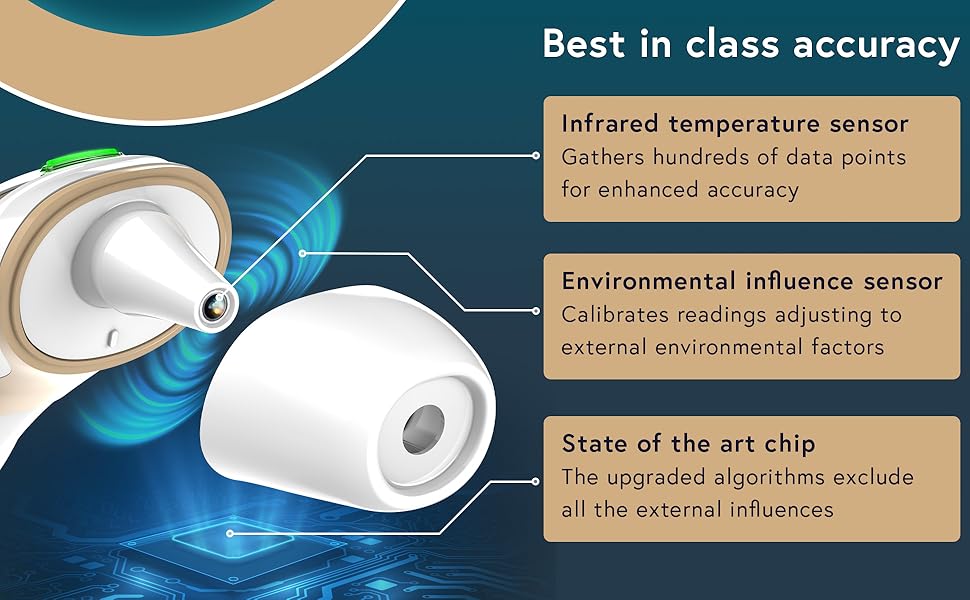 Best in class accuracy, infrared sensor, environmental sensor, new algorithm for fast results