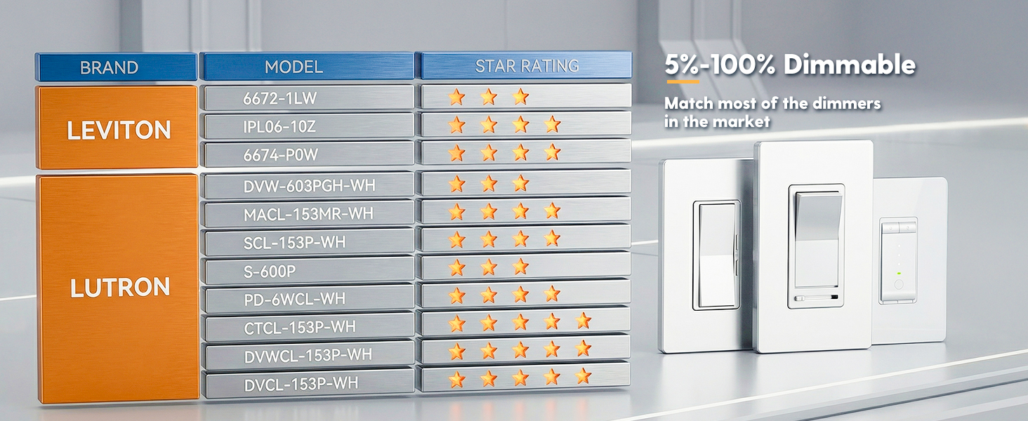 Compatible Dimmers List