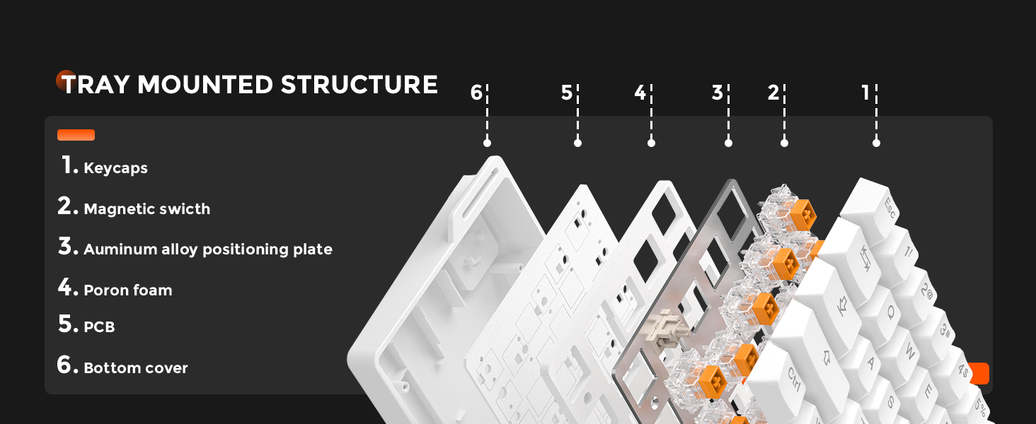 TRAY MOUNTED STRUCTURE