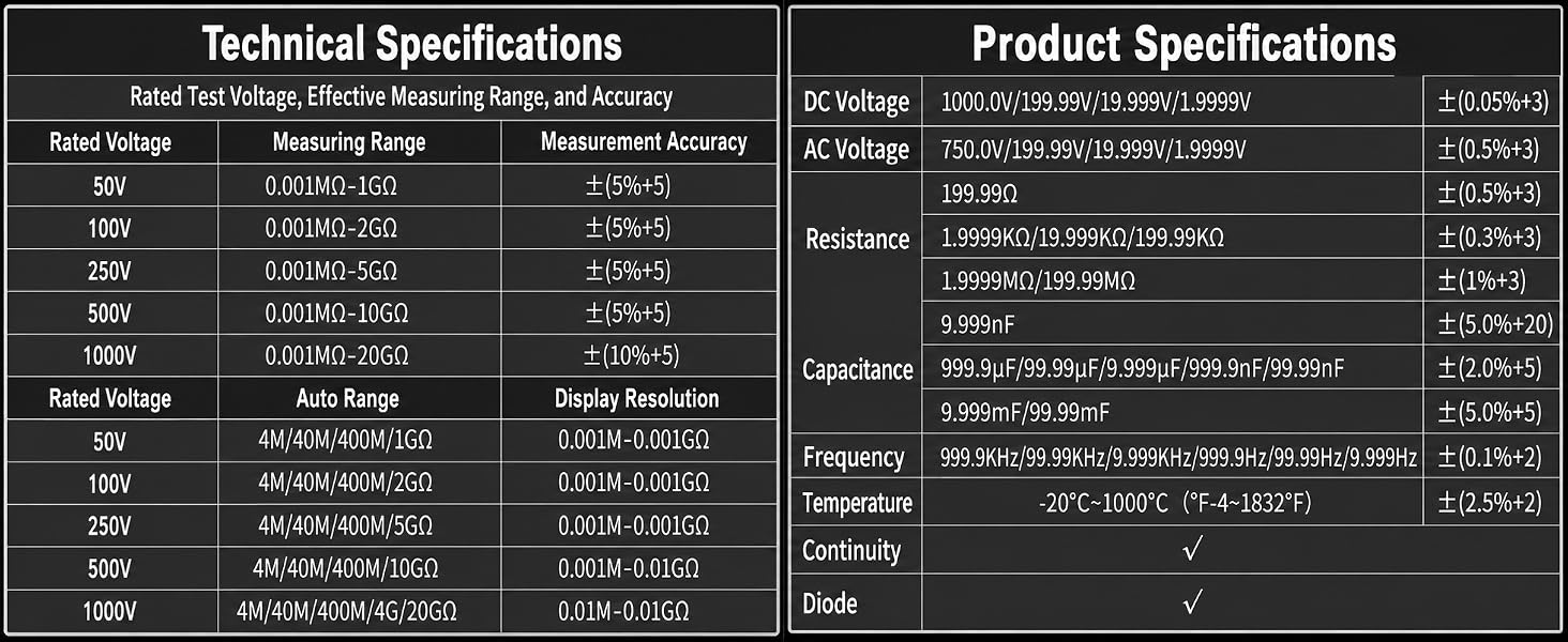 2 in 1 Megohmmeter Multimeter Ohm2 in 1 Megohmmeter Multimeter Ohm Meter Meter