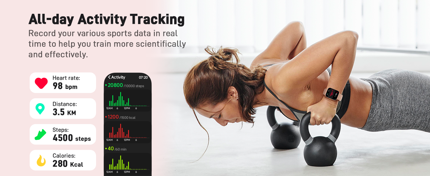Fitness tracker displaying activity data alongside a woman exercising with kettlebells. Screen shows heart rate, distance, steps, and calories burned metrics in colorful graphs.