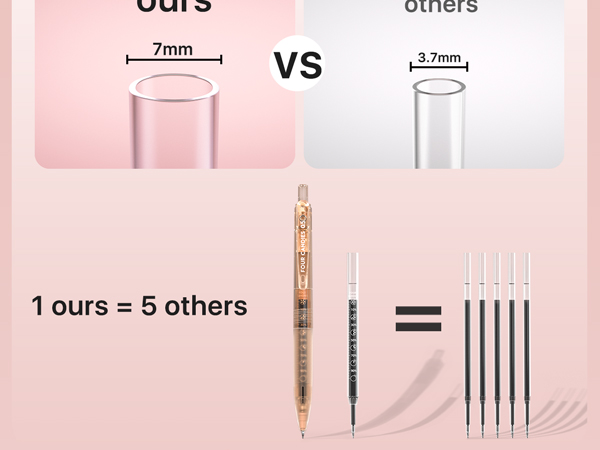 gel pens