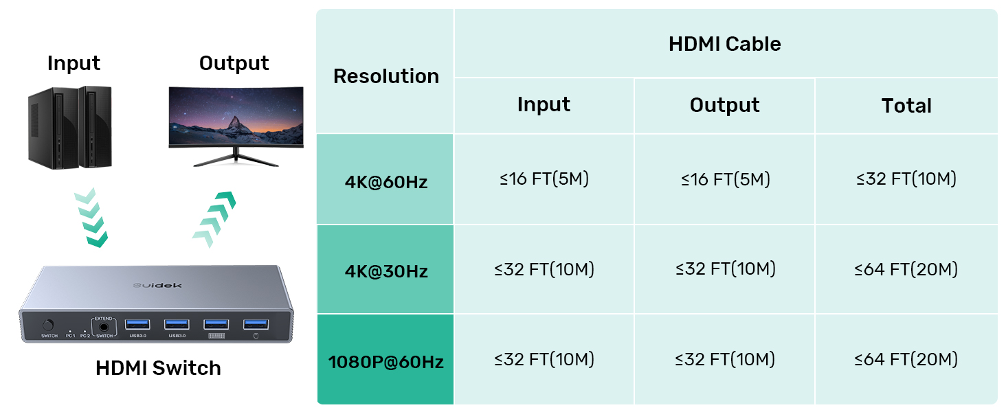HDMI KVM