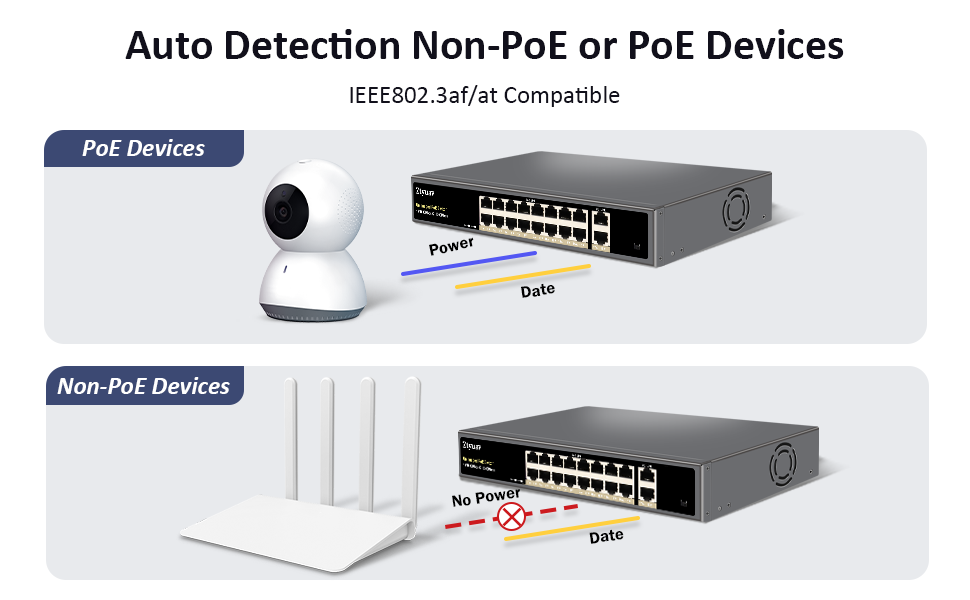 Gigabit Switch Unmanaged