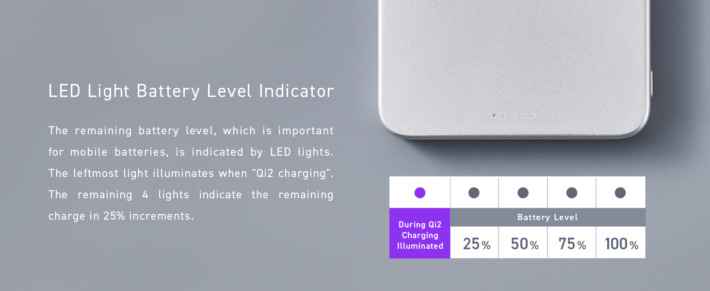 the remaining battery level is indicated by LED lights