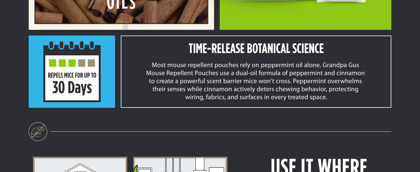 Time-release botanical science