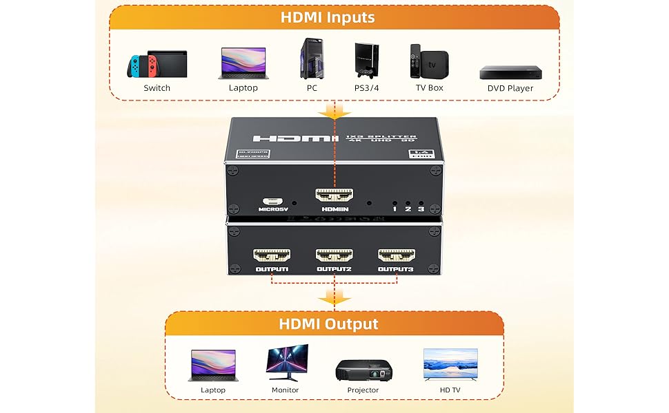 HDMI Splitter Audio Video Distributor 3 port for tv Projector, Duplicate/Mirror Screen Only