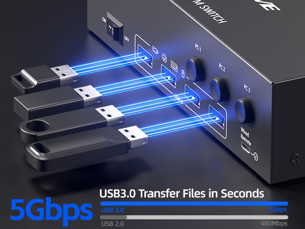 USB3.0 kvm switch with 4 USB3.0 port for keyboard mouse printer