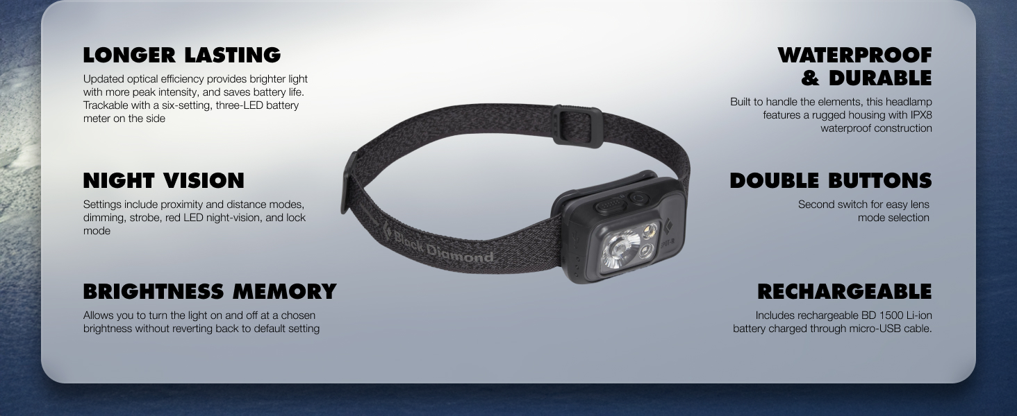 Spot 400 Headlamp